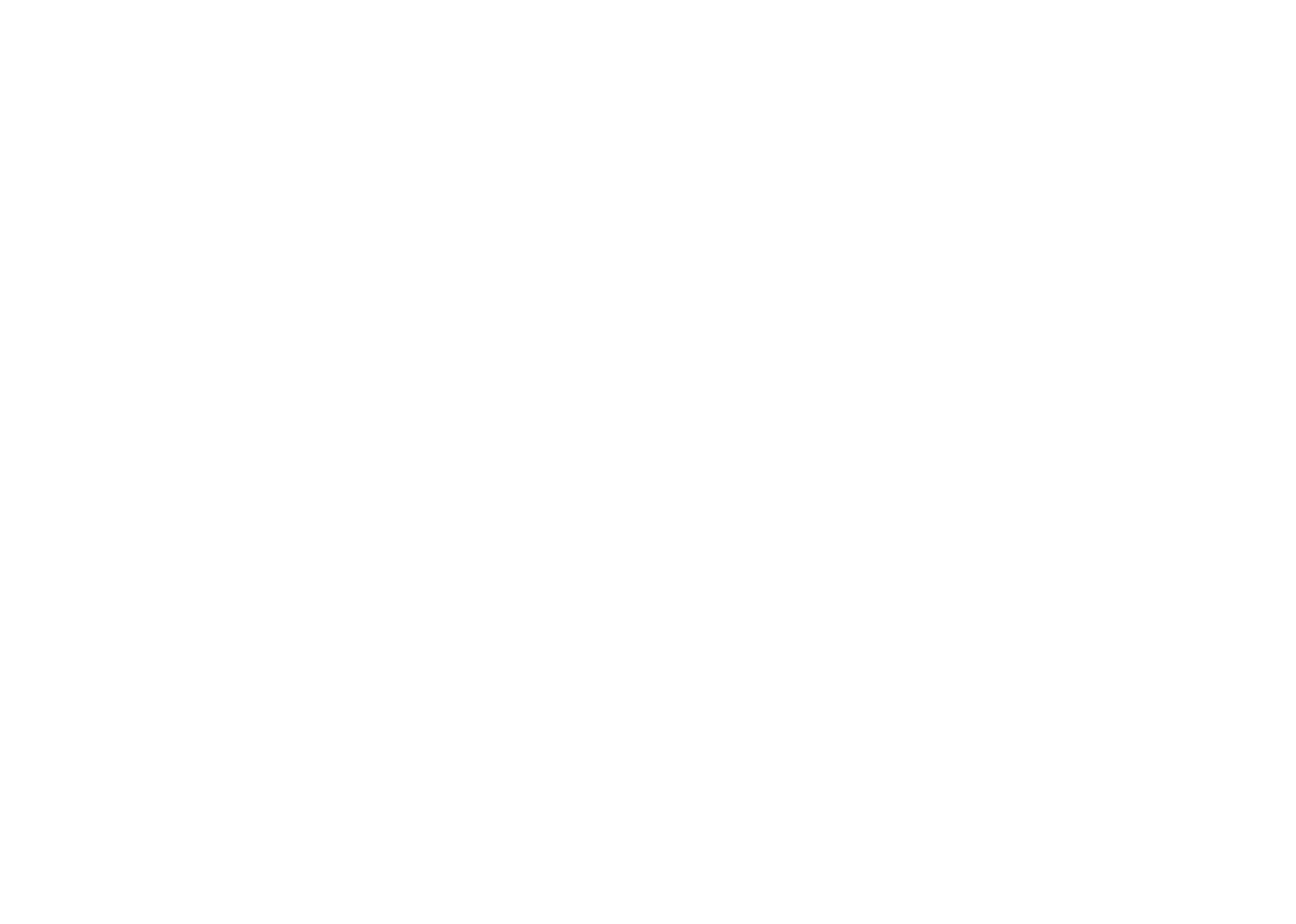 Reliance Industries