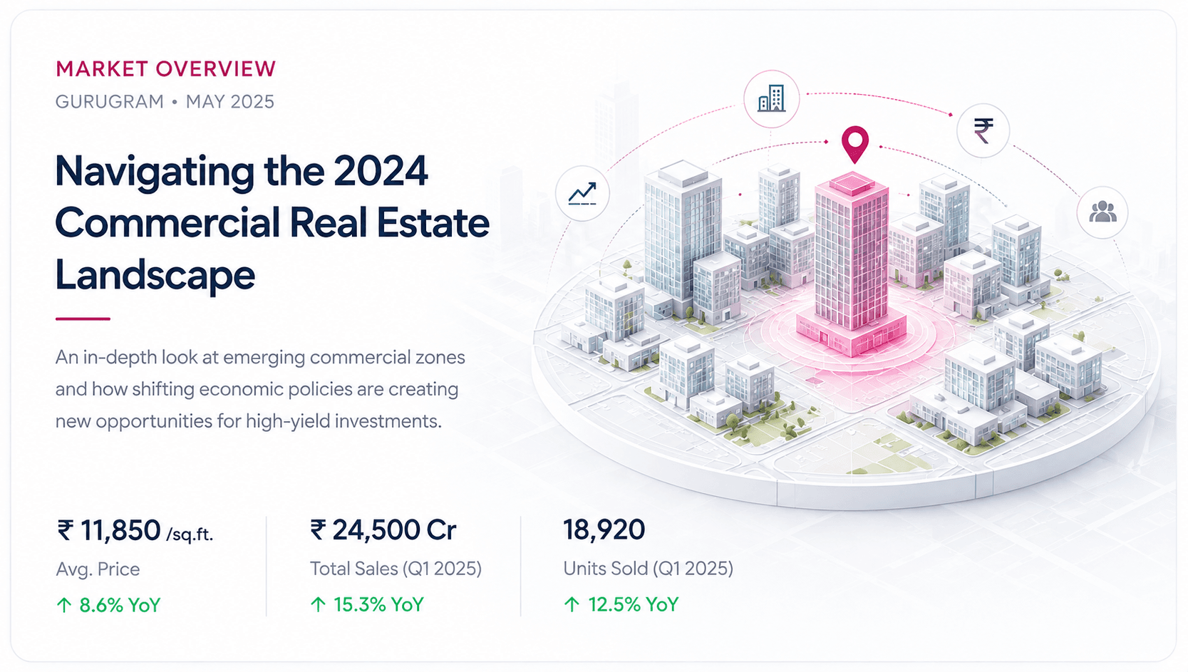 Navigating the 2024 Commercial Real Estate Landscape
